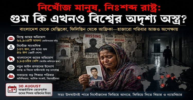 নিখোঁজ মানুষ, নিঃশব্দ রাষ্ট্র: গুম কি এখনও বিশ্বের অদৃশ্য অস্ত্র?